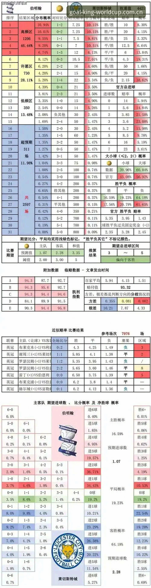 世界杯竞彩平台vs传统投注站：比分数据功能全面对比与实测体验